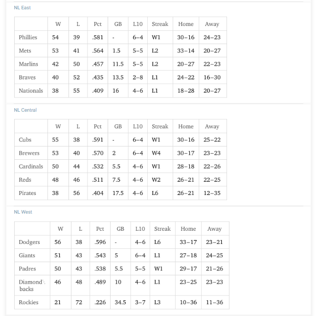 Heading to the ballpark this weekend? Check out the standings before you go!
wolframalpha.com/input?i=MLB+St…