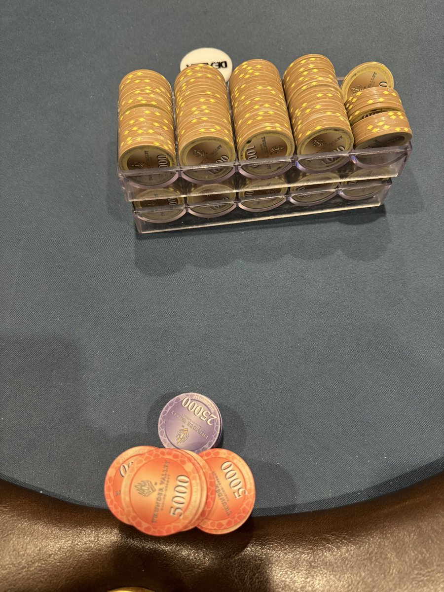 poker_marcog's tweet image. Max late regged the $150 10k guarantee today @TVPokerRoom @Thunder_Valley . Chopped in 2nd place today for $2.78k. Was 2nd in chips at 2nd break, 1st in chips at 3rd break. Almost closed it out. Still running hot at Thunder, back tomorrow for the 20k guarantee!