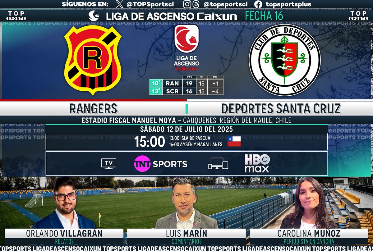 TOP Sports (@topsportscl) on Twitter photo #LigadeAscensoCaixun ⚽️🇨🇱 Fecha 16
#Rangers - #DeportesSantaCruz
🎙️ Relatos: <a href="/ovillagranok/">Orlando Villagrán</a>
🗣️ Comentarios: <a href="/luis1marin/">Luis Marin Barahona</a>
🏟️ Cancha: <a href="/Caritom_v/">Carolina Muñoz Veloso</a>
#⃣ #MatchdaySábado - #LigadeAscenso
🖥️ <a href="/TNTSportsCL/">TNT Sports Chile</a>
📱💻 <a href="/StreamMaxLA/">HBO Max Latinoamérica</a> 🇨🇱
🔃❤️ #LigadeAscensoCaixun ⚽️🇨🇱 Fecha 16
#Rangers - #DeportesSantaCruz
🎙️ Relatos: <a href="/ovillagranok/">Orlando Villagrán</a>
🗣️ Comentarios: <a href="/luis1marin/">Luis Marin Barahona</a>
🏟️ Cancha: <a href="/Caritom_v/">Carolina Muñoz Veloso</a>
#⃣ #MatchdaySábado - #LigadeAscenso
🖥️ <a href="/TNTSportsCL/">TNT Sports Chile</a>
📱💻 <a href="/StreamMaxLA/">HBO Max Latinoamérica</a> 🇨🇱
🔃❤️