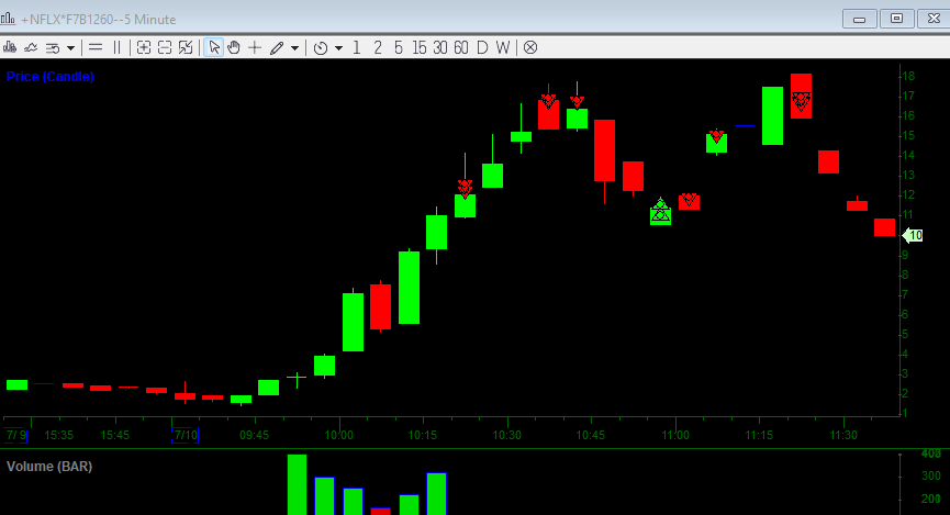tymuse50's tweet image. Been crazy busy, but still trading from time to time! So my trades this week..
@russellvalenti @TraderBryce