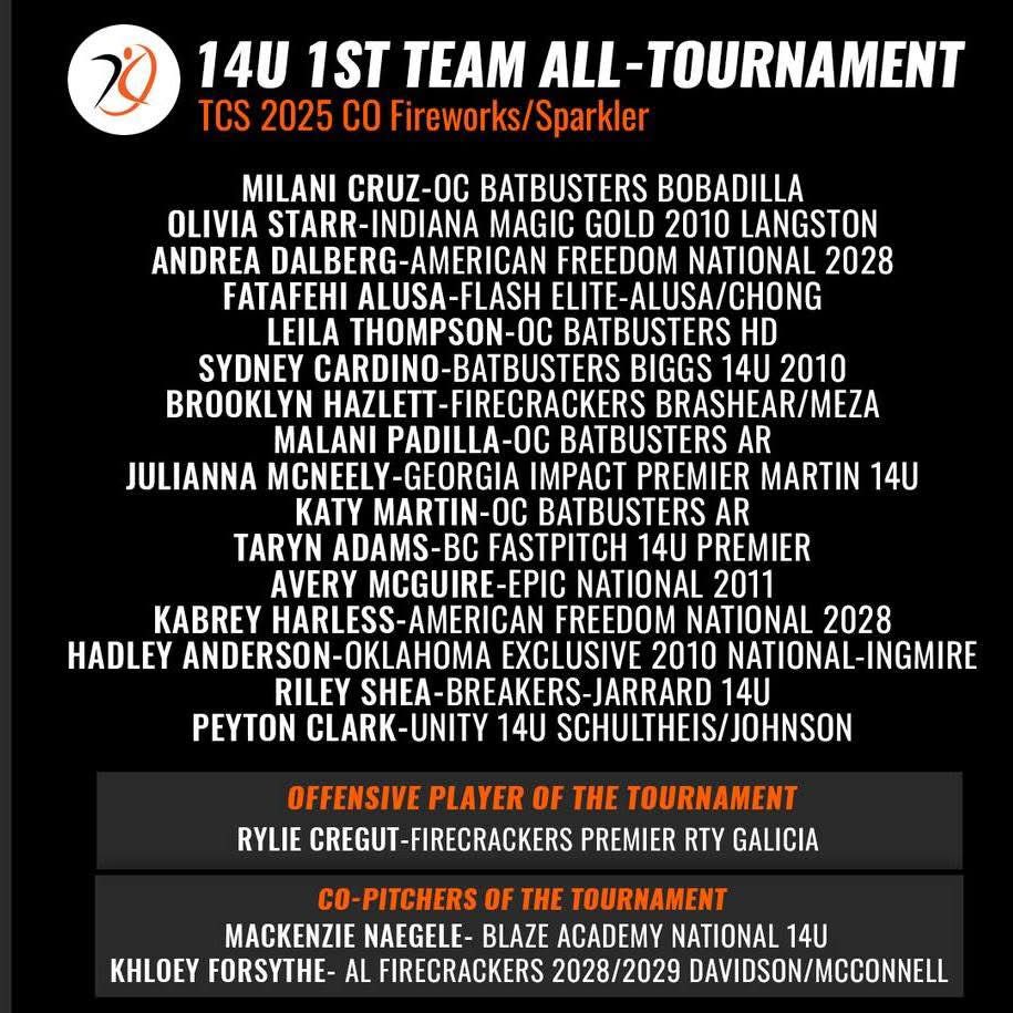 LETS GOOO!! HONORED! 🎆🔥
<a href="/unityschultheis/">Unity 14u Schultheis/Johnson</a> <a href="/HayleyEaton14/">Hayley Eaton</a> <a href="/Renee_Barrows/">Renee Barrows</a> <a href="/UnityCoachJosh/">Josh Johnson</a> 

<a href="/ExtraInningSB/">EXTRA INNING SOFTBALL</a> <a href="/LineDsoftball/">Line Drive Media</a> <a href="/SoftballDown/">Down South Softball</a> <a href="/raj_manjrekar/">🏈🏀🎾Highlight_TheAthlete ⚾️🥎⚽️</a>