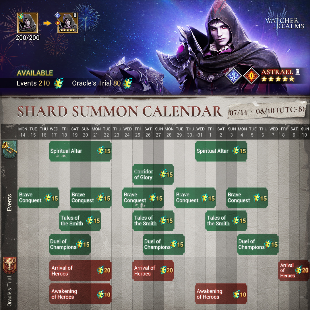 Shard Summon Calendar - Astrael

🫡Salute, Commanders!
⚔️Astrael is a Single-Target DPS hero who can inflict Vulnerability (P. DMG) debuff. 
More details: facebook.com/WatcherofRealm…

#watcherofrealms