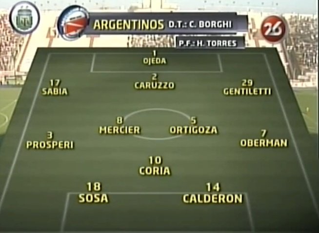 [Hilo] 7ma parte.

🇦🇷 FORMACIONES VIEJAS DEL FUTBOL ARGENTINO, HOY LAS DEL CLAUSURA 2010.

Arrancamos con el campeón, Argentinos Juniors.