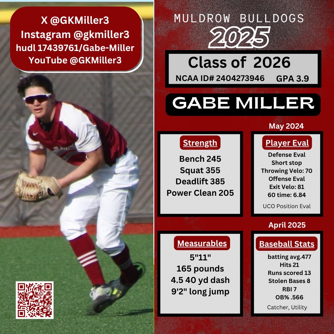 GKMiller3's tweet image. Muldrow vs Hilldale
Stats: AVg .545, OBP .667,
PO 3
Position 3rd/Catcher
@PB_Uncommitted @prepbaseball @MuldrowBaseball @MoStateBSB @RazorbackBSB @RiverHawksBSB @PrepBaseballOK