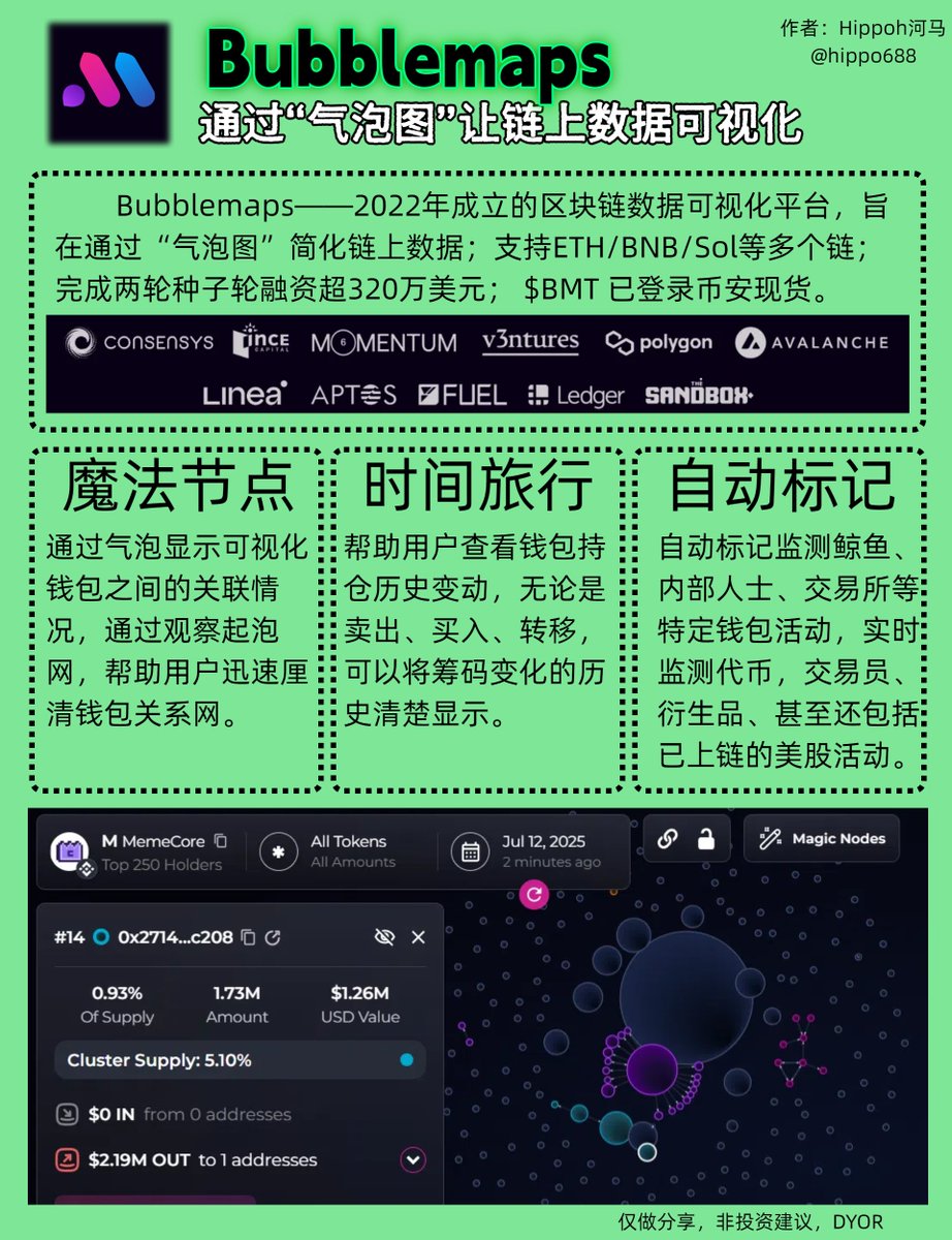 Hippo河马🎙已满仓 (@hippo688) on Twitter photo 人们几乎将“发帖赚积分”与Infofi划等号,但Infofi不止于此,我在看币安现货项目—— <a href="/bubblemaps/">Bubblemaps</a> ,可视化Infofi龙头,通过“气泡图”实现链上数据可视化。
近期更新的V2版本
🫧 魔法节点——通过气泡显示可视化钱包之间的关联情况,通过观察起泡网,帮助用户迅速厘清钱包关系网。
🫧 人们几乎将“发帖赚积分”与Infofi划等号,但Infofi不止于此,我在看币安现货项目—— <a href="/bubblemaps/">Bubblemaps</a> ,可视化Infofi龙头,通过“气泡图”实现链上数据可视化。
近期更新的V2版本
🫧 魔法节点——通过气泡显示可视化钱包之间的关联情况,通过观察起泡网,帮助用户迅速厘清钱包关系网。
🫧