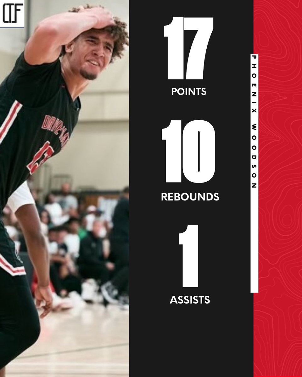 4qhcaden (@4qhcaden) on Twitter photo Austin Goosby and Phoenix Woodson combined for 34 both looked sharp today.
Goosby brought scoring versatility, while Woodson got on the glass and dominated inside.
Confident duo that made their presence felt on both ends. ππ₯ <a href="/GoosbyAustin/">Austin Goosby</a> <a href="/PhoenixWoodson/">Phoenix Woodson</a> Austin Goosby and Phoenix Woodson combined for 34 both looked sharp today.
Goosby brought scoring versatility, while Woodson got on the glass and dominated inside.
Confident duo that made their presence felt on both ends. ππ₯ <a href="/GoosbyAustin/">Austin Goosby</a> <a href="/PhoenixWoodson/">Phoenix Woodson</a>