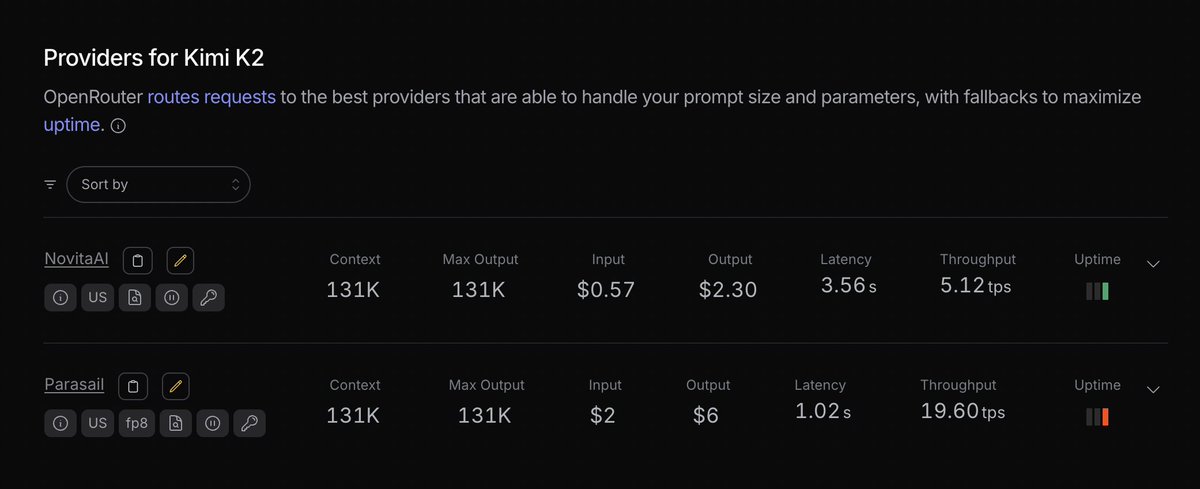 Kimi K2🥝 is now live on OpenRouter, starting with two US-served providers!

With 1T total parameters and a 65.8% on SWE-Bench Verified, it's top of the open-source charts for coding and tool use 🤯