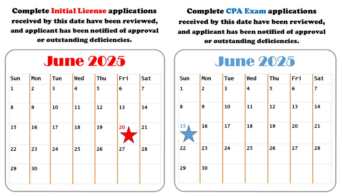 Updated Processing Calendars are here! The stars are continuing to move through applications for initial licenses and CPA Exams. Have a wonderful weekend! ✨