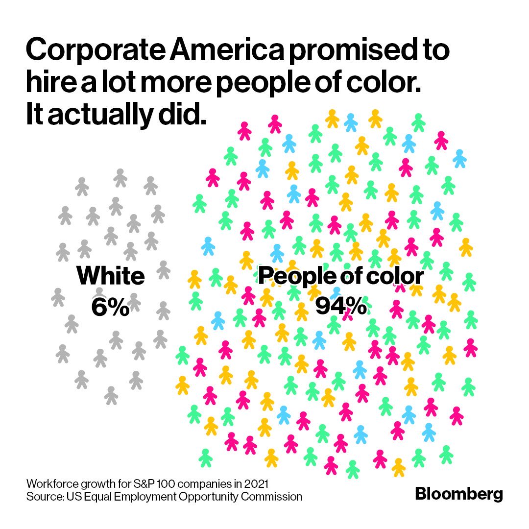 This is actual systemic racism
