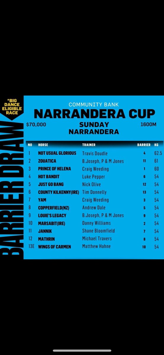 On track to be our biggest yet. Get in touch to get involved!