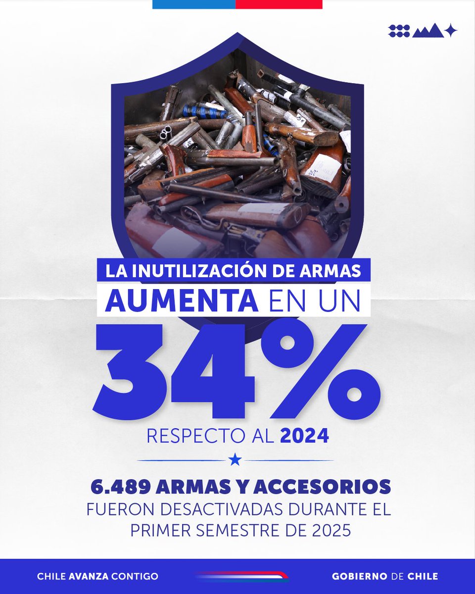 Gracias al trabajo conjunto de nuestras policías y Fuerzas Armadas el 77% de las armas fueron incautadas en operativos policiales, mientras que las restante han sido entregas voluntarias.