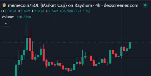 Good memecoin

Repricing for this ticker soon imo