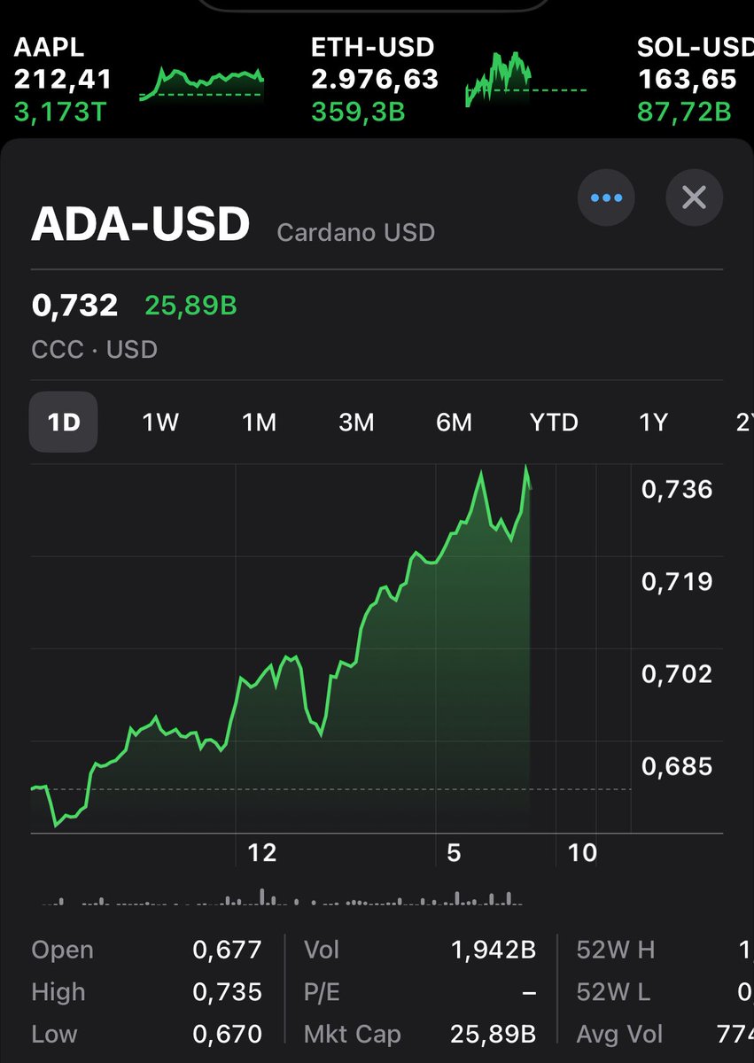CardisaLatina's tweet image. Increíble el impacto en el precio del $ADA por nombrarme como embajadora 🤣🤣🤣🤣🤣 🆙🆙