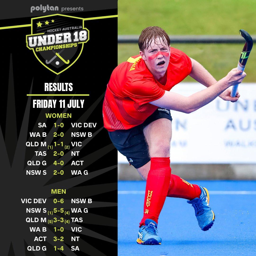 Hockey Australia (@hockeyaustralia) on Twitter photo All the results from semi finals day at the U18 National Championships in Perth.
Don’t miss today’s medal matches and final classification matches - tune in to LIVEHockey.com.au to catch it live
<a href="/WestAustralia/">Western Australia</a> #ThisisWA #WanderoutYonder All the results from semi finals day at the U18 National Championships in Perth.
Don’t miss today’s medal matches and final classification matches - tune in to LIVEHockey.com.au to catch it live
<a href="/WestAustralia/">Western Australia</a> #ThisisWA #WanderoutYonder