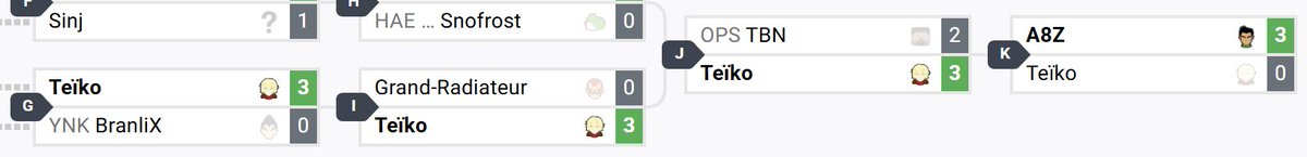 Underseeded at 48th, Shulk main Teïko (<a href="/loateiko/">Teïko</a>) makes a huge 8 set losers run at Dawnpath, taking upsets on 3rd seed TBN's Steve, 4th seed Grand-Radiateur's Falcon, 6th seed BranliX's Kazuya, 10th seed HelloKittyGirl's Pichu, &amp; more to place 3rd!
Stream: twitch.tv/dawnpath_ssbu