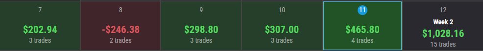 +5,140 for the week 💰 (1,028 x 5 Topstep accounts)