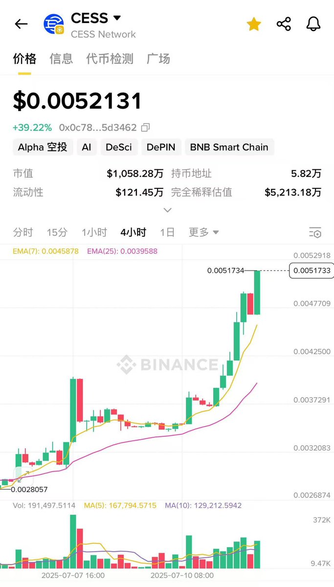 0x0xWater's tweet image. 曾经有一个抄底 $CESS 的机会放在我面前，我没有珍惜，等它暴涨的时候我才后悔莫及。有这种遗憾，正是人生的有意思之处。@CESS_Storage @CESS_CN 
#CESS #10倍币