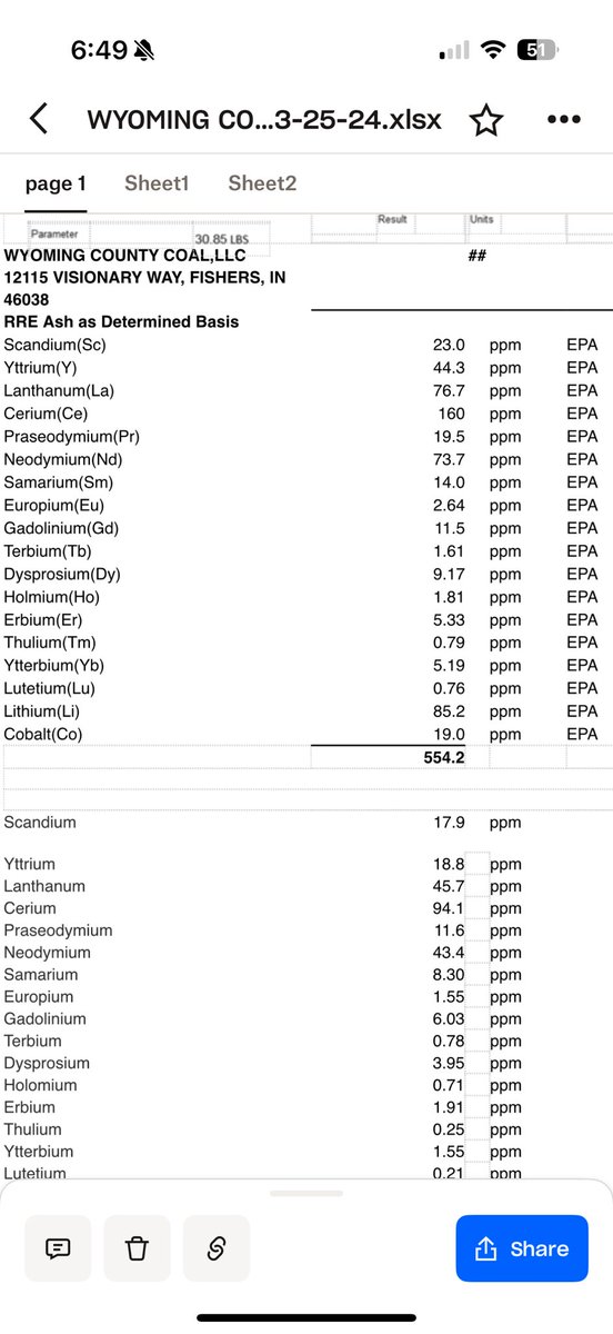 markcjensen's tweet image. Zero extraction cost. $arec