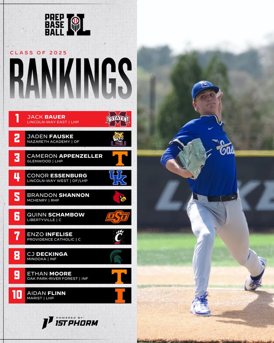Prep Baseball Illinois (@prepbaseballil) on Twitter photo ππ₯ππ¬π¬ π¨π ππππ πππ§π€π’π§π π¬: π
π’π§ππ₯ ππ©ππππ βΌοΈ
Ahead of this weekendβs #MLBDraft, our staff made our final update to the 2025 Illinois Rankings.π
π: loom.ly/yrbKG6M | <a href="/prepbaseball/">Prep Baseball</a> ππ₯ππ¬π¬ π¨π ππππ πππ§π€π’π§π π¬: π
π’π§ππ₯ ππ©ππππ βΌοΈ
Ahead of this weekendβs #MLBDraft, our staff made our final update to the 2025 Illinois Rankings.π
π: loom.ly/yrbKG6M | <a href="/prepbaseball/">Prep Baseball</a>