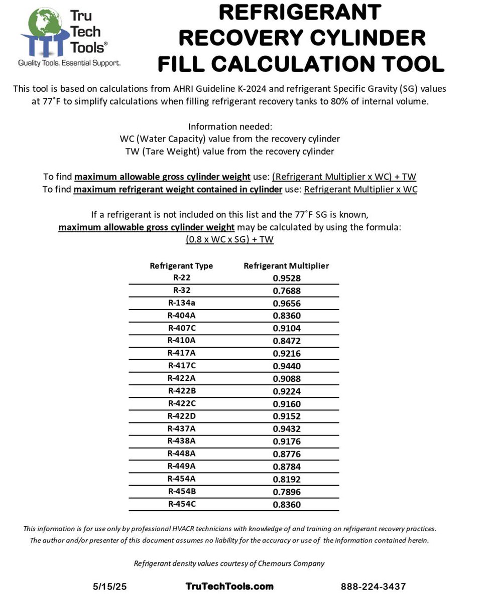 Eric Kaiser from TruTech Tools wrote a tech tip about filling recovery tanks safely. You can read it and learn more about the new calculation tool by TruTech Tools on our site at buff.ly/doA3TSJ!

Check out more free downloads by TruTech Tools at buff.ly/v8uZX7x.