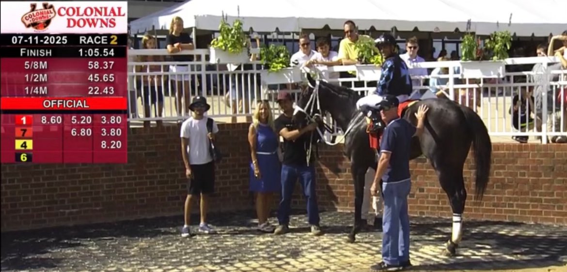 2yo Max Capacity by Maxfield with  <a href="/JevianToledo/">Jevian Toledo</a> in the irons wires the field easily by 4 lengths at first asking to win the 2nd <a href="/ColonialDowns/">Colonial Downs Racetrack</a> today! Congratulations to the connections and team! And thank you to <a href="/coadymediaUSA/">Coady Media</a> for the picture!
@darleystallions @ocalastud