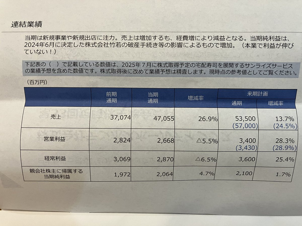 OkuninushiSier's tweet photo. テンポスホールディングスの株主総会資料。この手の資料は冒頭に業界動向とか企業概況とかだらだらと文章で書いてあって大体読まないことが多いけど、ここはいきなり数字で知りたい情報最初に入ってきて分かりやすい。 https://t.co/6biPbiBoo7