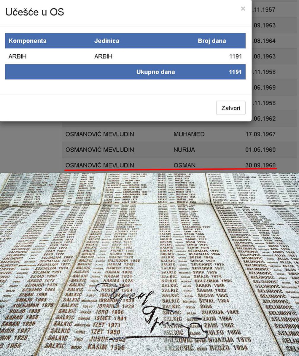 Израчунато да је 77.23% уписаних у Поточарима регистровано у Армији БиХ!

🤔 Упоређивањем званичног муслиманског списка жртава у Сребреници са њиховим регистром припадника АрБиХ долази се до резултата да се од 8373 жртава поклапа 6471 имена и у регистру војника.