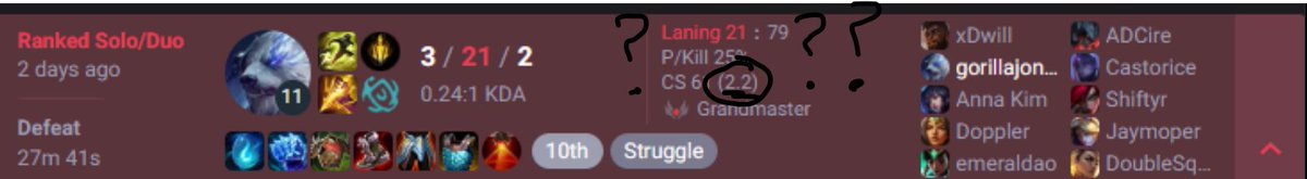 Brother went 2.2 CSPM on jungle???

How is this even humanly possible just hit your damn camps man