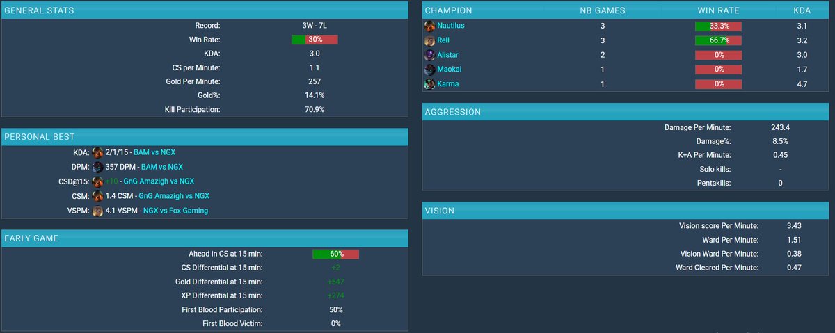IHEBIC (@ihebiclol) on Twitter photo Hello everyone, I am no longer contracted to <a href="/Anubis_eSports/">Anubis Gaming</a> and currently exploring new opportunities.
I’m LFT for the Arabian League, open to tryouts and serious projects. VODs available upon request.
Contact:
Twitter: @ihebiclol
Discord: IHEBIC Hello everyone, I am no longer contracted to <a href="/Anubis_eSports/">Anubis Gaming</a> and currently exploring new opportunities.
I’m LFT for the Arabian League, open to tryouts and serious projects. VODs available upon request.
Contact:
Twitter: @ihebiclol
Discord: IHEBIC