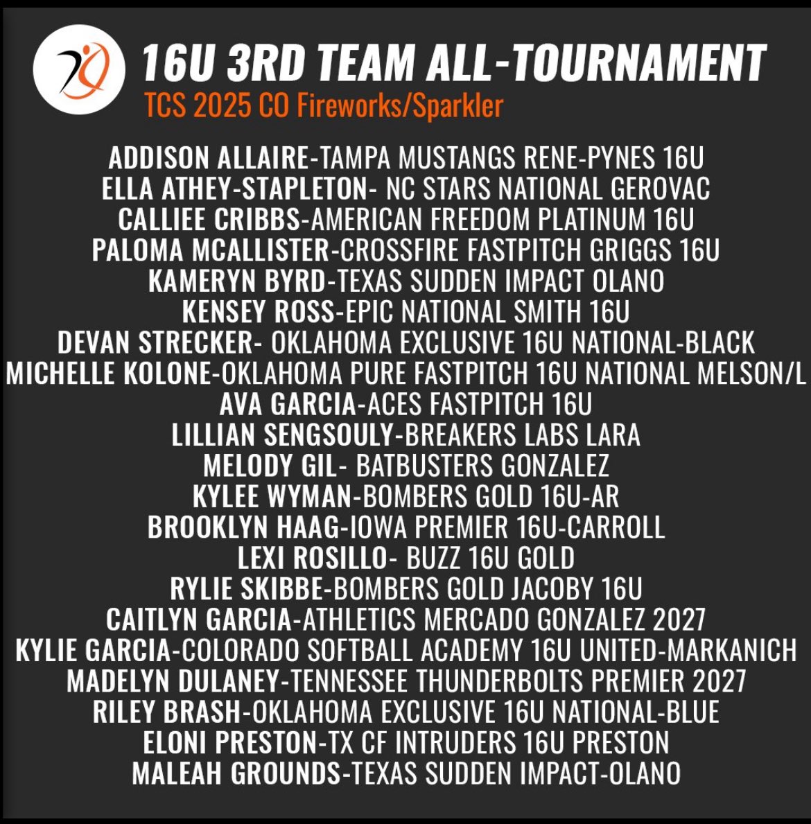 American Freedom Platinum 16U (@afplatinum16u) on Twitter photo 👏🏻 Congratulations to these athletes on being selected to the All-Tournament Teams for the 2025 <a href="/COSparkFire/">CO 4th of July</a>! #afstrong 💪🏻
2nd Team
#3 <a href="/MeelaElkins/">Meela Elkins</a>
3rd Team
#13 Calliee Cribbs 👏🏻 Congratulations to these athletes on being selected to the All-Tournament Teams for the 2025 <a href="/COSparkFire/">CO 4th of July</a>! #afstrong 💪🏻
2nd Team
#3 <a href="/MeelaElkins/">Meela Elkins</a>
3rd Team
#13 Calliee Cribbs