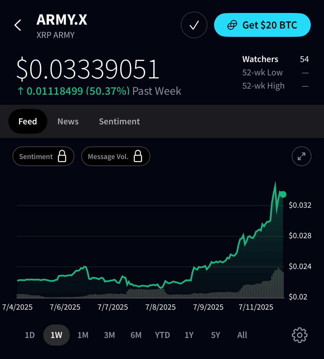 Looking on <a href="/CryptotwitsHQ/">Cryptotwits (Stocktwits)</a>
$ARMY hit a 120M MC ATH 👀

<a href="/ARMY_XRP589/">$ARMY</a>
 now at 20M while $XRP sits at a $170 BILLION MC?

Bridge to the #XRPL via 
<a href="/HorizonXRPL/">Horizon</a>
 before the crowd wakes up 🫡

Use my EXCLUSIVE referral link &amp; code for 10% off trading fees:

Link ➡️