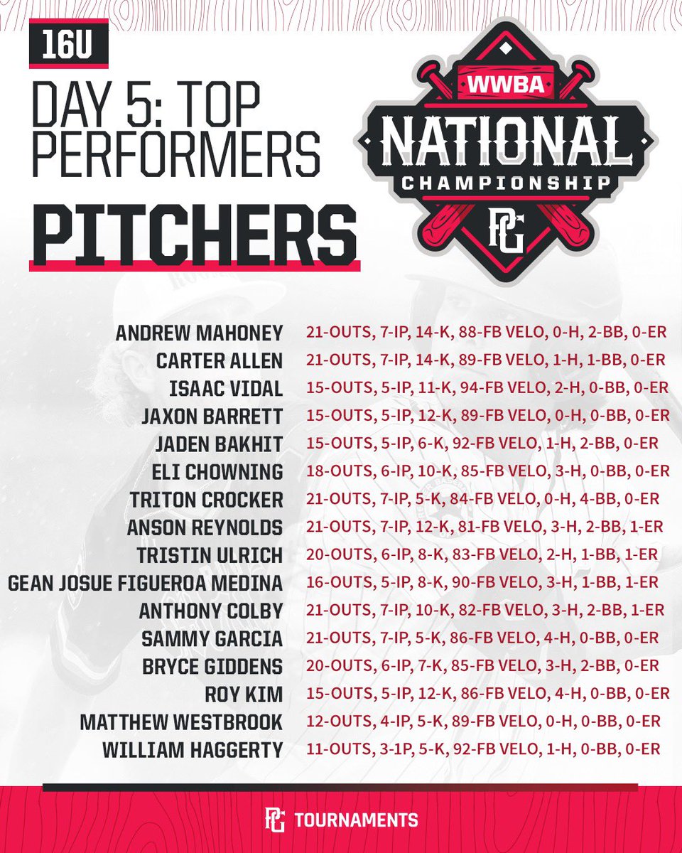Day 5 16U #WWBA top performers