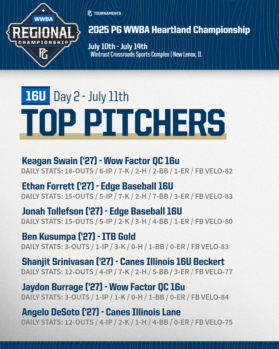 Our Top Performers for Day 2 of 16u #WWBAHeartland