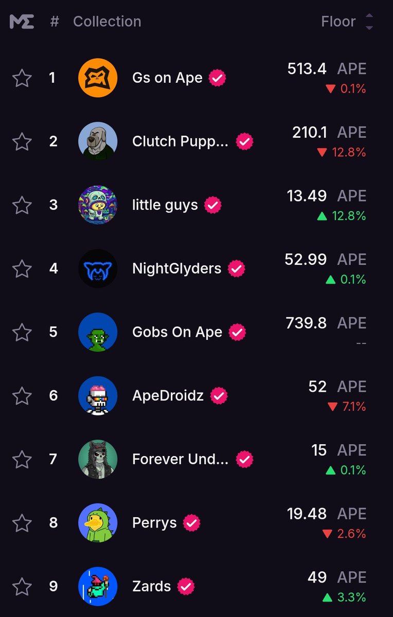 Little Guys... 
That's the Alpha 🍰
<a href="/cakenygard/">cake nygard 🍰</a>