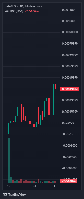 Make it green <a href="/DaletheFrenchie/">Dale the Surfing Frenchie | $Dale</a>