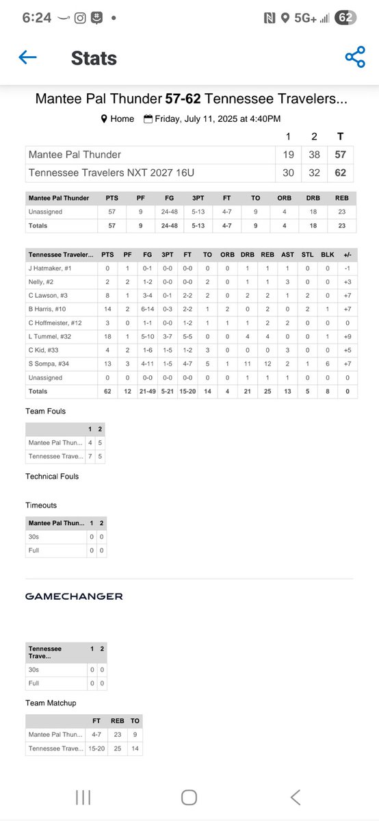 TnTravelers2027 (@tntravelers2027) on Twitter photo Our guys came to play today. 2-0 through the first two days <a href="/NxtProHoops/">NXTPRO Hoops</a> #Richmondlive. <a href="/tntravelers5sp/">@TNTravelers5SP</a> <a href="/tntravelers2027/">TnTravelers2027</a> <a href="/tntravelers2026/">Tennessee Travelers 2026</a> <a href="/NxtProHoops/">NXTPRO Hoops</a> <a href="/PRO16League/">PRO16/NXTPRO League</a> <a href="/PUMAHoops/">PUMA Basketball</a> Our guys came to play today. 2-0 through the first two days <a href="/NxtProHoops/">NXTPRO Hoops</a> #Richmondlive. <a href="/tntravelers5sp/">@TNTravelers5SP</a> <a href="/tntravelers2027/">TnTravelers2027</a> <a href="/tntravelers2026/">Tennessee Travelers 2026</a> <a href="/NxtProHoops/">NXTPRO Hoops</a> <a href="/PRO16League/">PRO16/NXTPRO League</a> <a href="/PUMAHoops/">PUMA Basketball</a>