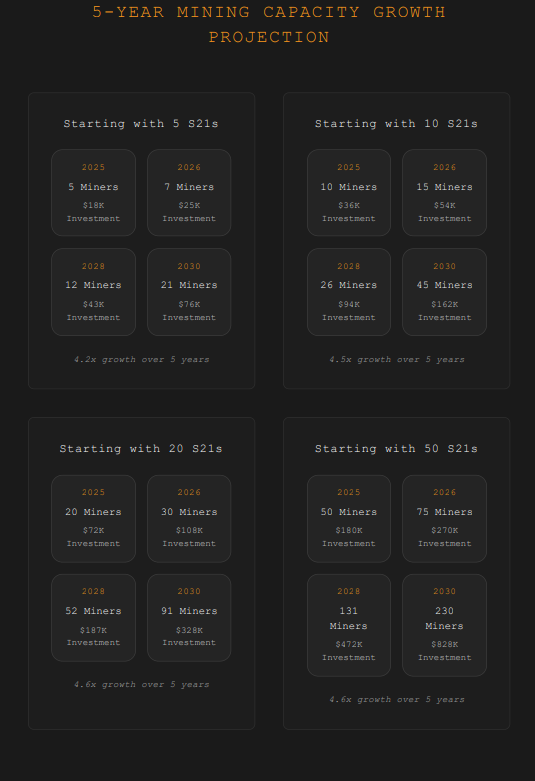 🔥 MINT MILESTONE REACHED — 1164 SOLD 🔥

We are proud to announce that 1164 OMEN have been minted!

With every mint, our ecosystem grows stronger more Bitcoin miners secured, more staking rewards unlocked, more momentum for OMEN holders.

We have now secured 12 high-grade