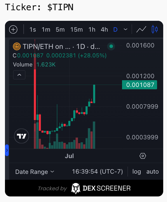 not really one to ever share charts or anything, but it's cool to see the market start to grok what <a href="/kompreni/">kompreni</a> and I are building on the purple app with <a href="/tipnearn/">Tipn</a> 

appcoin summer thesis is really starting to play out
