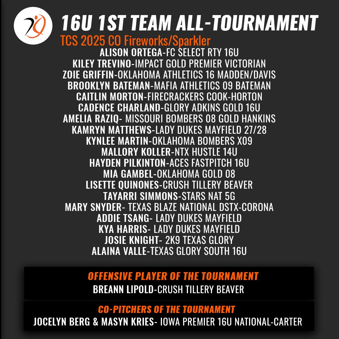 IG_Victorian's tweet image. Congratulations to pitcher @KileyTrevi49306 ! Way to work! @AGLSoftball @triplecrownspts
#trusttheprocess #goldblooded