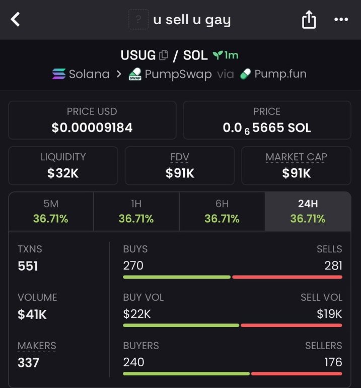doreenrymmai's tweet photo. Posted #USUG on my private TG at $91k Market Cap
$CA:
MckEYDP6awfFru1oBLmpdTsTKHbTEicQsDKrPc8pump
#Solana #memecoin https://t.co/2Bk6i9B78I
