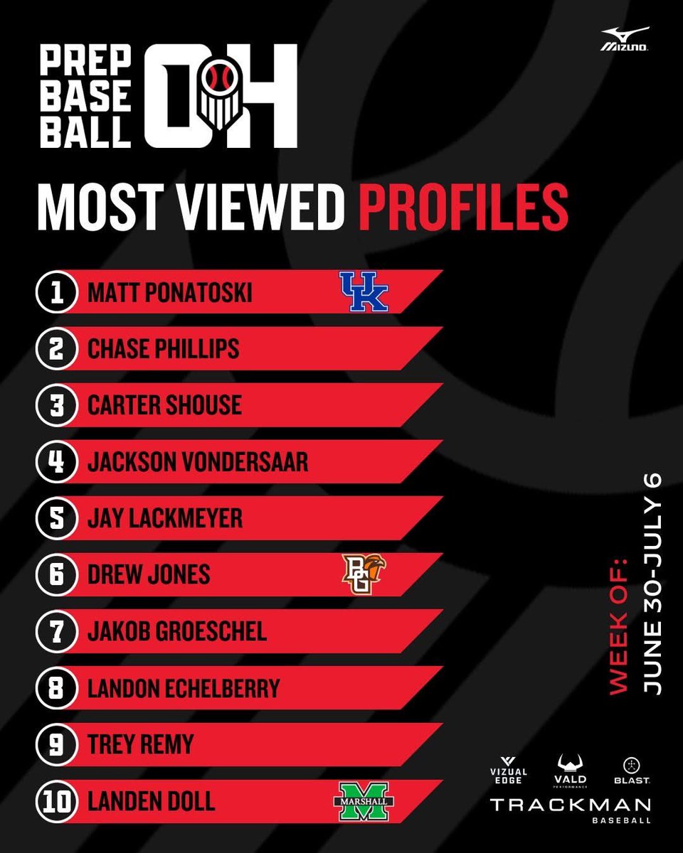 👀We see you <a href="/TreyRemy/">Trey Remy</a>