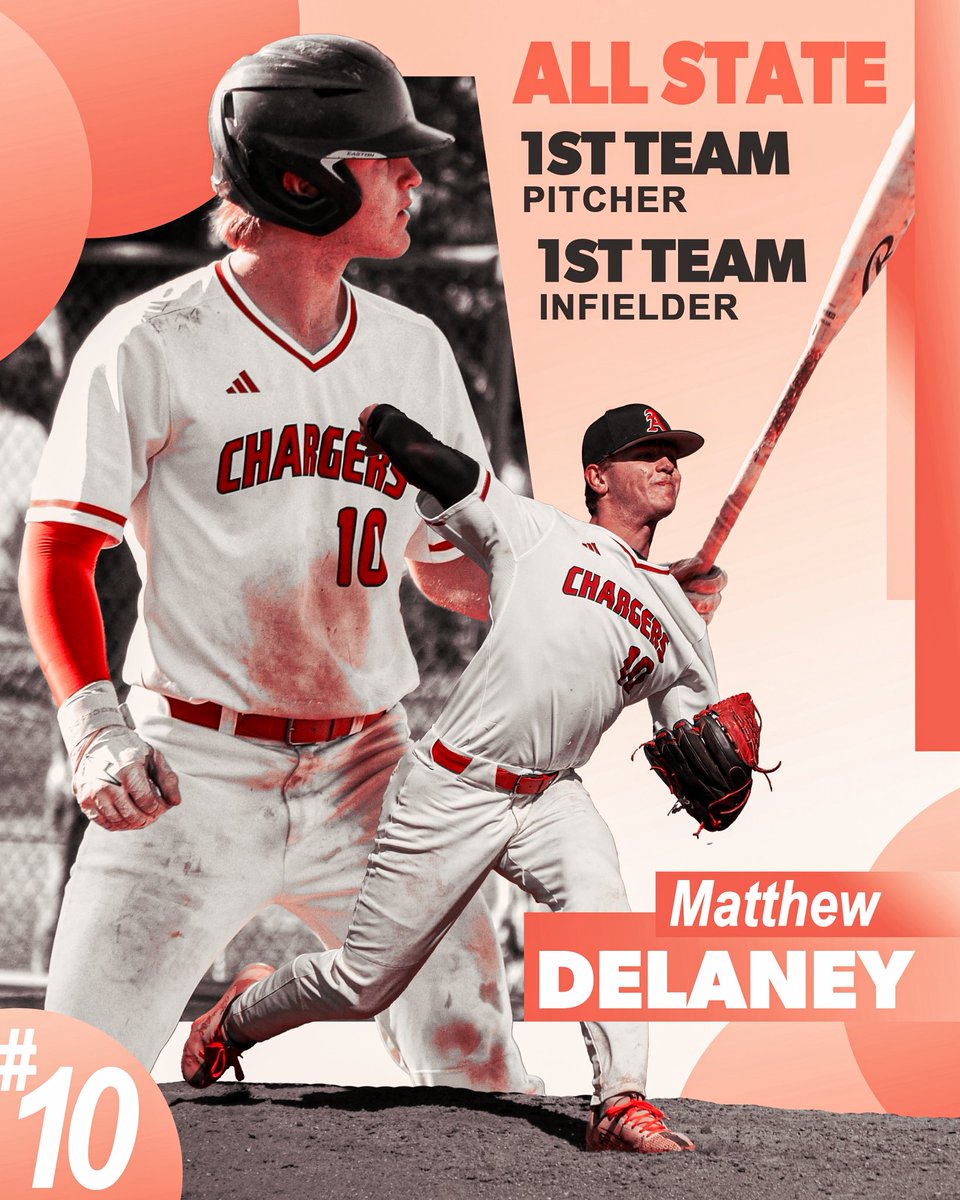 Congratulations <a href="/MDelaney2025/">Matthew Delaney</a> for 4a All-State First Team Pitcher and Infield