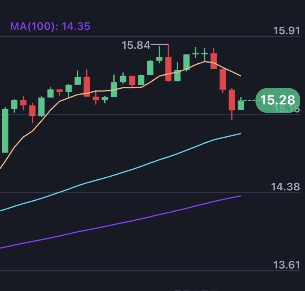 At First I thought was a dream but now i see $YUSHA price above $15 before this month ends 

Say it loud: Yusha+ above $15

#Yusha #warriors 🥷