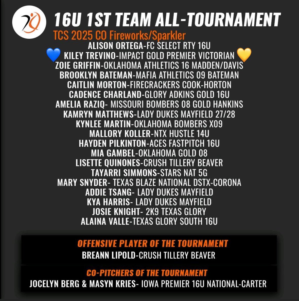 KileyTrevi49306's tweet image. Im so honored and humbled for this recognition thank you!!💙💛

@IG_Victorian  @ImpactGoldOrg