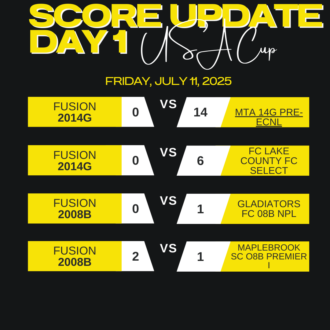 USA Cup Day 1 Results!