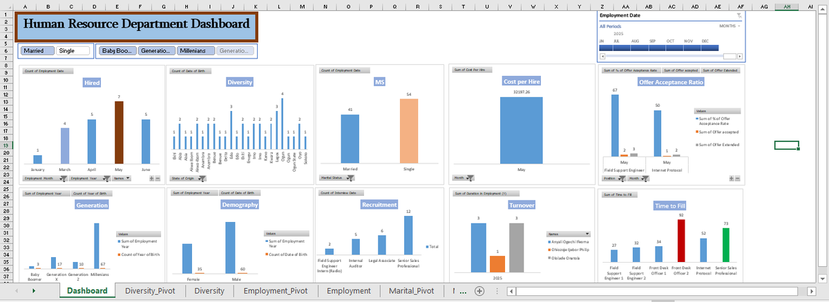 trendyid's tweet image. Just completed a dynamic HR &amp;amp; People Analytics Dashboard using Excel Pivot Tables &amp;amp; Charts!

Key metrics: Headcount, Turnover, eNPS, Performance Distribution, Time to Hire &amp;amp; more.

Insight-driven HR is the future.
#Excel #HRAnalytics #DataDrivenHR #PeopleAnalytics