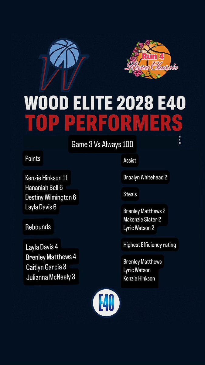 Wood Elite 2028 E40 (@woodelite2028) on Twitter photo 