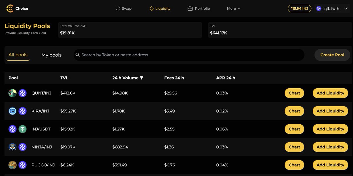ChoiceXchange's tweet image. Smoothly access charts & liquidity management on the Liquidity tab for all your favorite assets.