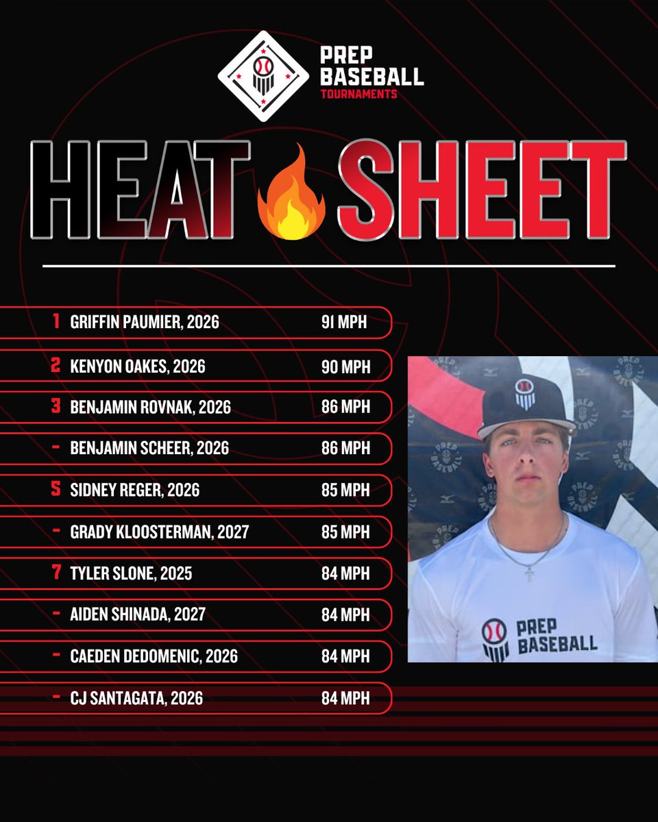 Prep Baseball Ohio (@prepbaseballoh) on Twitter photo 🏆PBT Northeast Ohio Summer Championship🏆
🔥Heat Sheet from Friday, 7/11🔥
🔥 <a href="/StarkElite330/">Stark Elite Baseball</a>
🔥 @Wwarkats
🔥 <a href="/CLEProspects16u/">CLE Prospects - Pentek</a>
🔥 <a href="/WNYProspects/">Western NY Prospects</a>
🔥 <a href="/PGHOutlaws_/">Pittsburgh Outlaws</a>
🔥 <a href="/_MidwestStars/">Midwest Stars Baseball</a>
🔥 <a href="/T3wMendoza/">T3 Warhawks Mendoza - 16u</a>
🔥 <a href="/16uLinn/">IVL Linn 17u</a>
🔥 <a href="/ohiomavericks/">Ohio Mavericks</a>
<a href="/PBRTournaments/">Prep Baseball Tournaments</a> | <a href="/pbtscouting/">Prep Baseball Scouting</a> | <a href="/PrepBaseOHScout/">Prep Baseball Ohio Scouting Coverage</a> 🏆PBT Northeast Ohio Summer Championship🏆
🔥Heat Sheet from Friday, 7/11🔥
🔥 <a href="/StarkElite330/">Stark Elite Baseball</a>
🔥 @Wwarkats
🔥 <a href="/CLEProspects16u/">CLE Prospects - Pentek</a>
🔥 <a href="/WNYProspects/">Western NY Prospects</a>
🔥 <a href="/PGHOutlaws_/">Pittsburgh Outlaws</a>
🔥 <a href="/_MidwestStars/">Midwest Stars Baseball</a>
🔥 <a href="/T3wMendoza/">T3 Warhawks Mendoza - 16u</a>
🔥 <a href="/16uLinn/">IVL Linn 17u</a>
🔥 <a href="/ohiomavericks/">Ohio Mavericks</a>
<a href="/PBRTournaments/">Prep Baseball Tournaments</a> | <a href="/pbtscouting/">Prep Baseball Scouting</a> | <a href="/PrepBaseOHScout/">Prep Baseball Ohio Scouting Coverage</a>