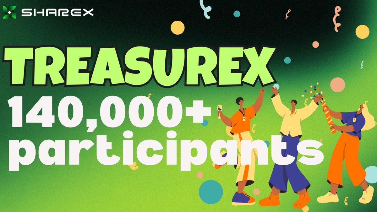 ShareX_Network's tweet image. 140,000+ explorers have joined TreasureX!🎉🎉
Web3 treasure hunting is officially a thing.
Thanks to everyone who's scanning, sharing, and earning with us — we're just getting started.❤️❤️
